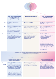 Overzicht indicatoren NPPZ II